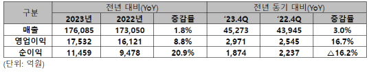 SKT AI ˵  ` `